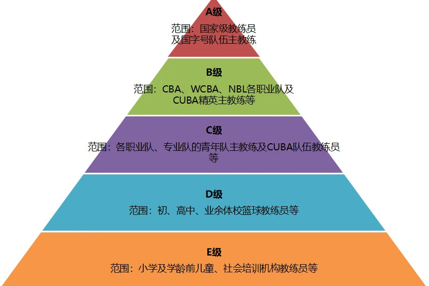 专业篮球运动员如何借助前沿技术保持状态_0
